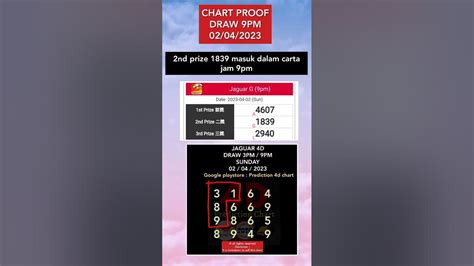 j2 4d result 9pm